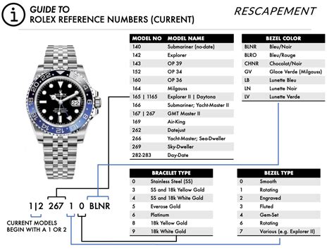 rolex bracelet reference numbers|rolex reference number lookup.